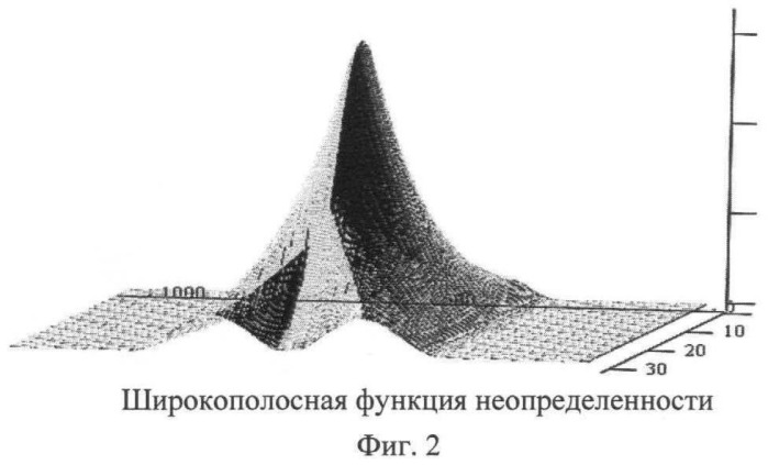 Способ и устройство обнаружения сигналов при наличии переменного доплеровского эффекта (патент 2467350)