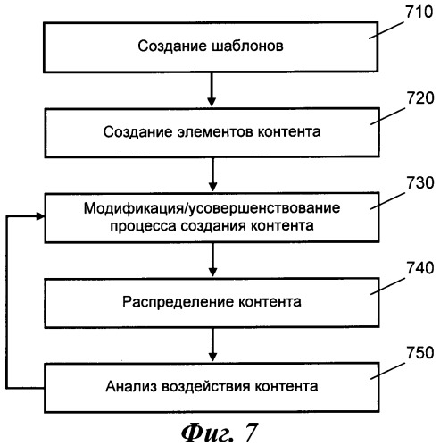 Системы и способы для проектирования экспериментов (патент 2409859)