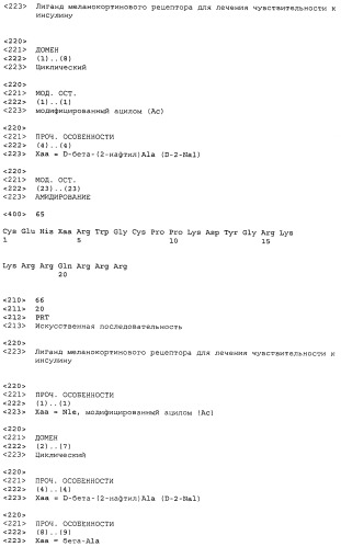 Применение меланокортинов для лечения чувствительности к инсулину (патент 2453328)