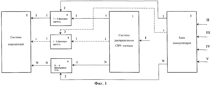 Фазированная антенная решетка (патент 2268521)