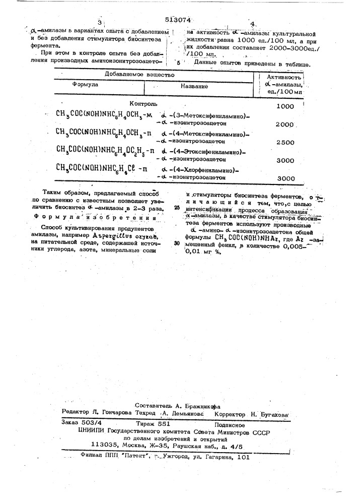 Способ культивирования продуцентов амилазы (патент 513074)