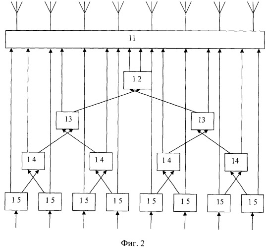 Корабельный унифицированный комплекс связи (патент 2520371)