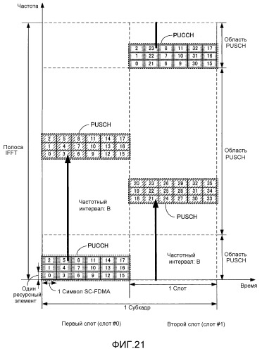 Устройство беспроводной связи и способ скачкообразной перестройки частоты (патент 2531386)