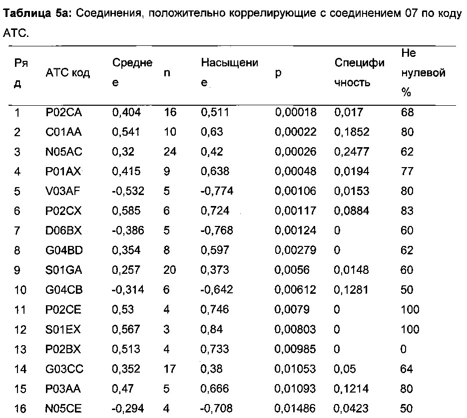 Ацил-гидразоновые и оксадиазоловые соединения, фармацевтические композиции, содержащие их, и их применение (патент 2664327)