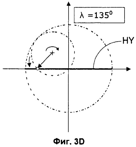 Способ изготовления зубчатых колес и используемая в нем торцевая резцовая головка (патент 2487786)
