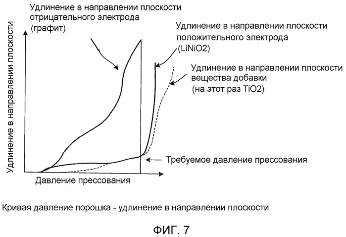 Биполярный электрод, биполярная аккумуляторная батарея с его использованием и способ изготовления биполярного электрода (патент 2524572)