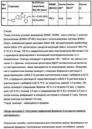 Производные бензофурана и бензотиофена, применяемые при лечении гиперпролиферативных заболеваний (патент 2350609)