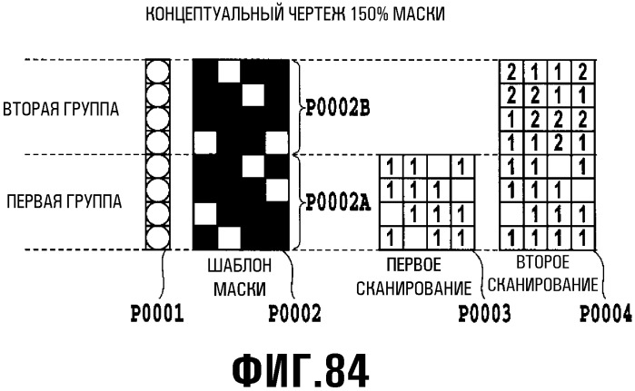 Способ обработки данных, устройство обработки данных, способ генерации маски и шаблон маски (патент 2337009)