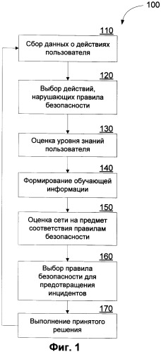 Система и способ повышения уровня защищенности компьютерной системы (патент 2460122)