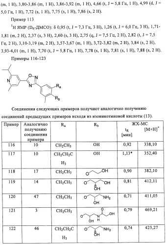 Производные пиридин-4-ила в качестве иммуномодулирующих агентов (патент 2447071)