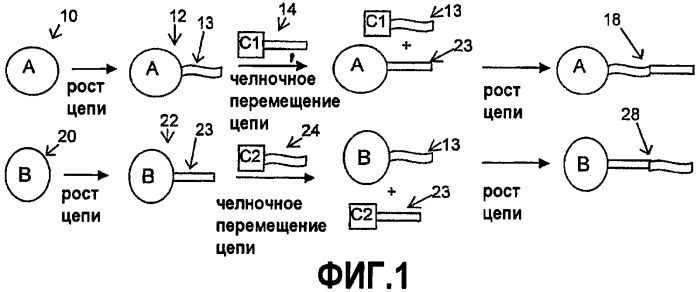 Состав катализатора, содержащий челночный агент, для формирования мульти-блок-сополимера высшего олефина (патент 2375381)