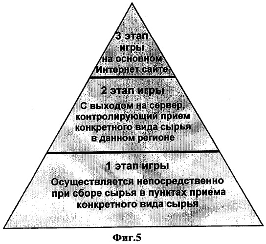Способ, комплекс устройств и система для сбора сырья от населения (патент 2325313)