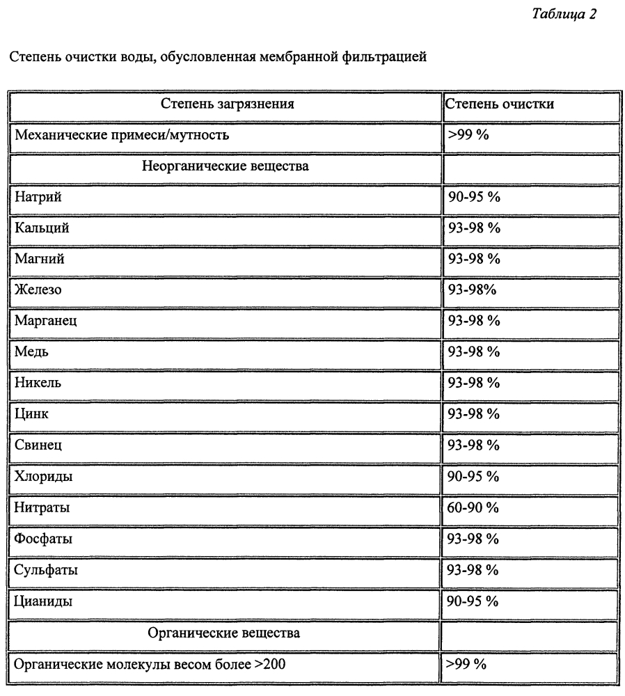 Молочный продукт 1,5% жирности из рекомбинированного молока и способ его производства (патент 2595418)