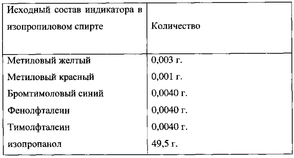 Способ и реагент-индикатор для рн-метрии вагинальной жидкости (патент 2637649)