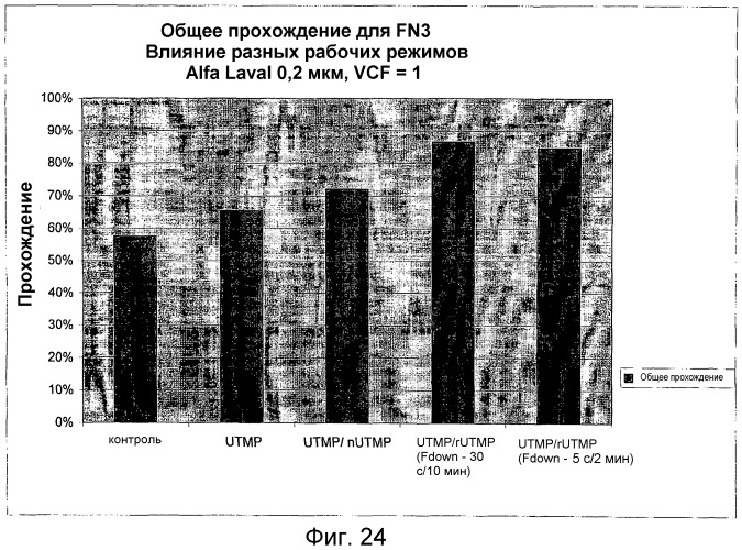 Фильтрация с контролем внутреннего засорения (патент 2460576)