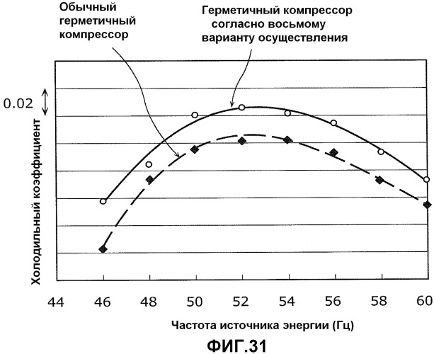 Холодильник и компрессор (патент 2472079)