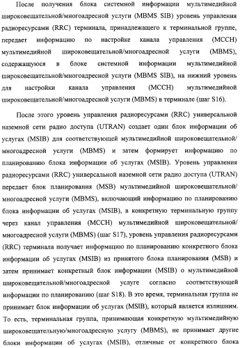 Способ передачи управляющего сигнала для данных мультимедийных широковещательных/многоадресных услуг (mbms) в системе беспроводной подвижной связи (патент 2307467)