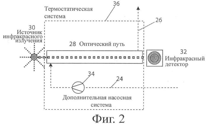 Стиральная машина для химической чистки с инфракрасным газоанализатором (патент 2422570)