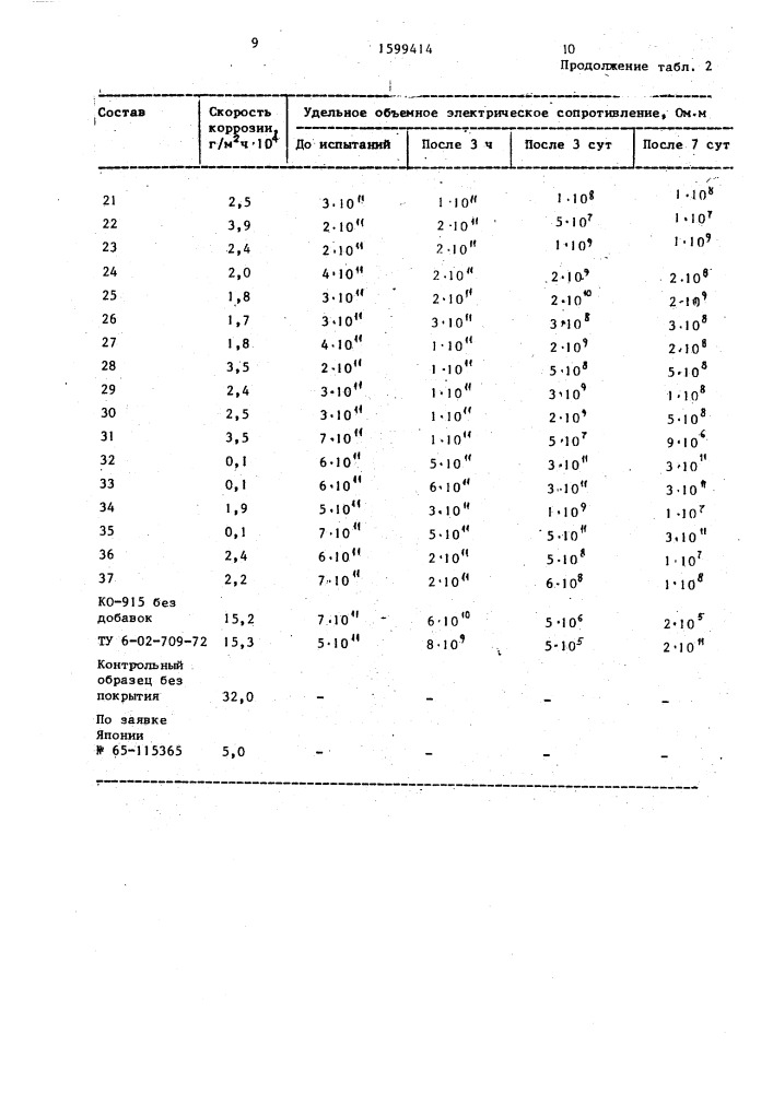 Композиция для покрытия металлических поверхностей (патент 1599414)