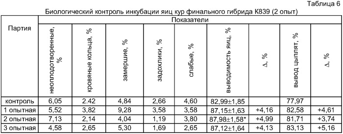 Способ стимуляции эмбрионального и постэмбрионального развития бройлеров (патент 2387130)