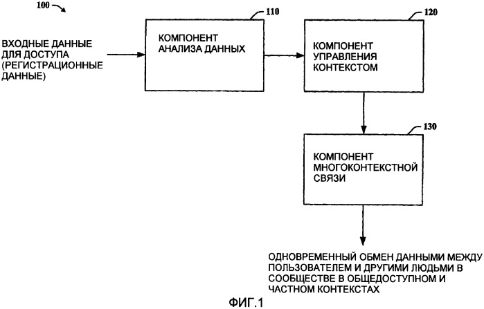 Контролируемая система связи (патент 2417534)