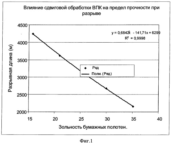 Водные композиции и их применение в изготовлении бумаги и картона (патент 2350561)