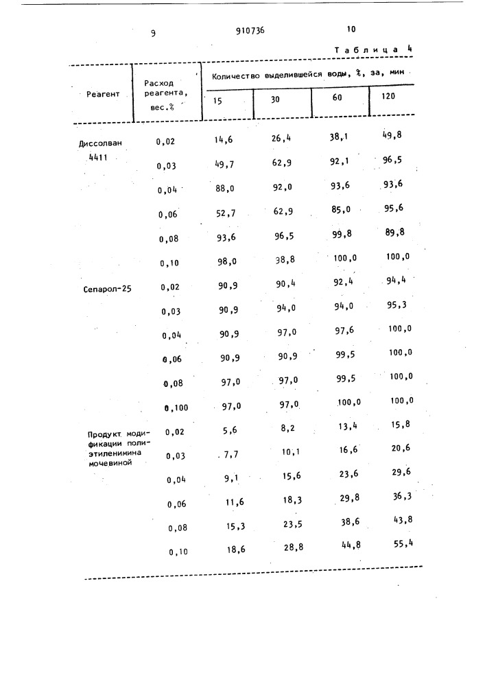 Состав для обезвоживания и обессоливания нефти (патент 910736)