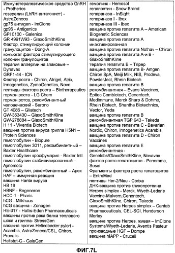 Глицерин-связанные пэгилированные сахара и гликопептиды (патент 2460543)