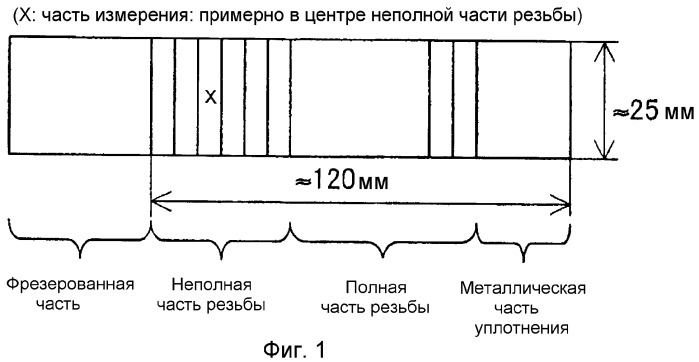 Способ изготовления резьбового соединения для нефтяной скважинной трубы (патент 2361143)