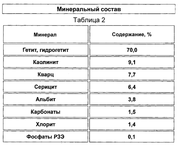 Способ переработки железной руды оолитового строения и устройство для его реализации (патент 2568802)