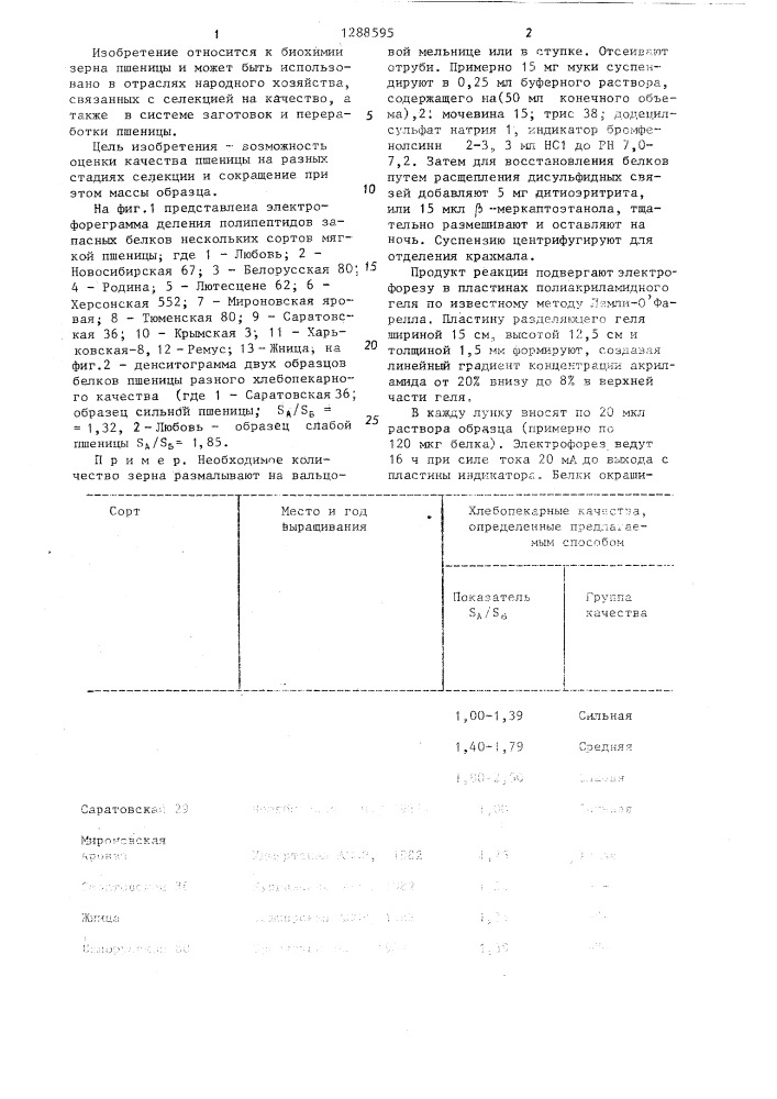 Способ определения хлебопекарных качеств пшеницы (патент 1288595)