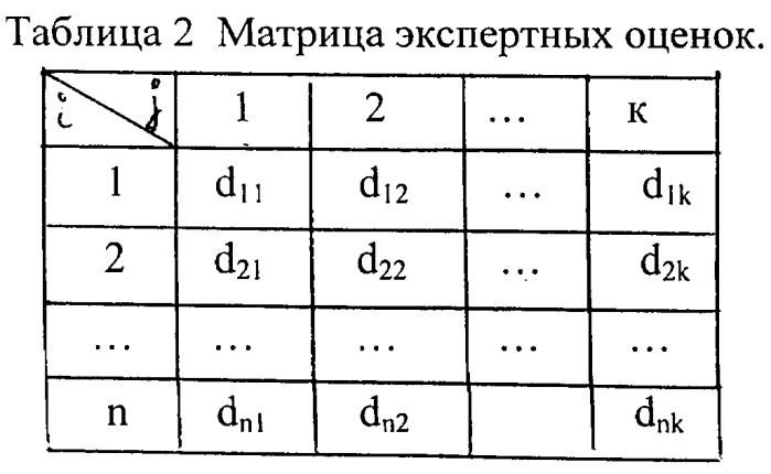 Устройство для количественной оценки качественного показателя (патент 2448364)