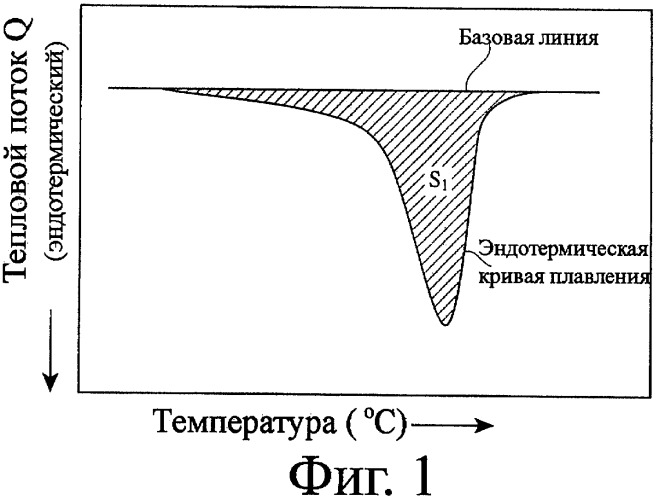 Микропористая полиолефиновая мембрана, способ ее получения, сепаратор аккумулятора и аккумулятор (патент 2411259)