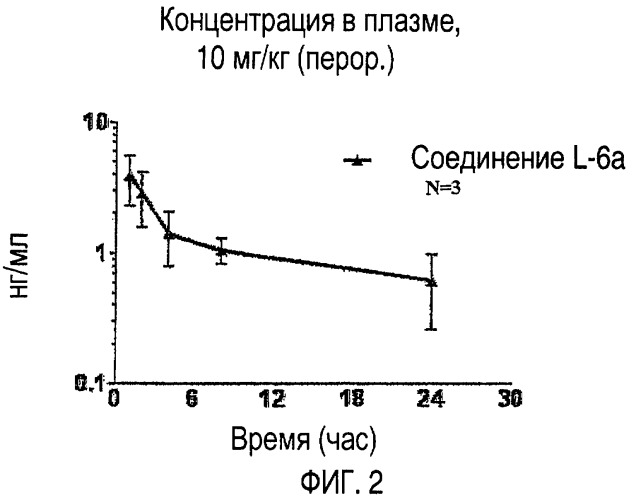 Ингибиторы аспартат-протеазы (патент 2424231)