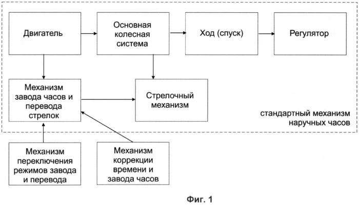 Устройство завода пружинного двигателя и перевода стрелок наручных часов (варианты) (патент 2518300)