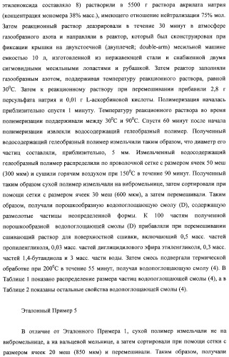 Водопоглощающая композиция на основе смол, способ ее изготовления (варианты), поглотитель и поглощающее изделие на ее основе (патент 2333229)