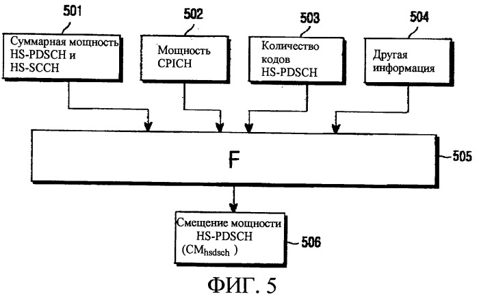 Способ определения смещения мощности hs-pdsch в асинхронной системе мобильной связи мдкр и способ передачи соответствующей информации (патент 2253947)