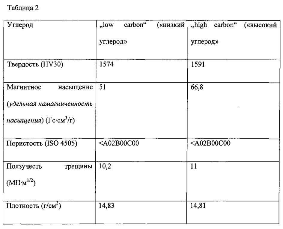 Feni - связующий агент с универсальными возможностями использования (патент 2623545)