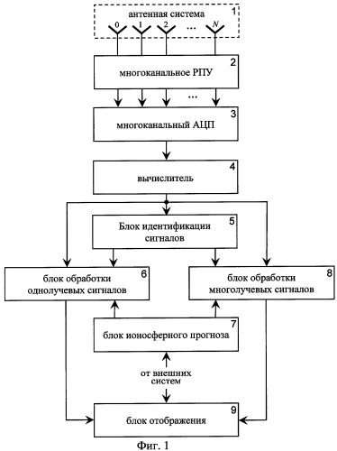 Способ радиоконтроля (патент 2287169)
