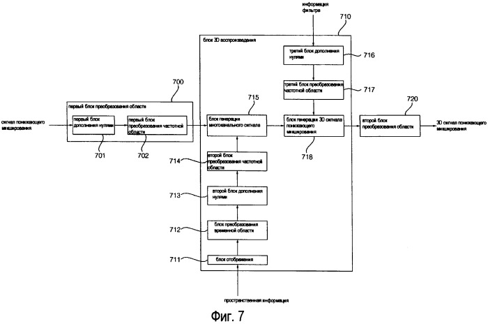 Устройство и способ для кодирования/декодирования сигнала (патент 2406164)