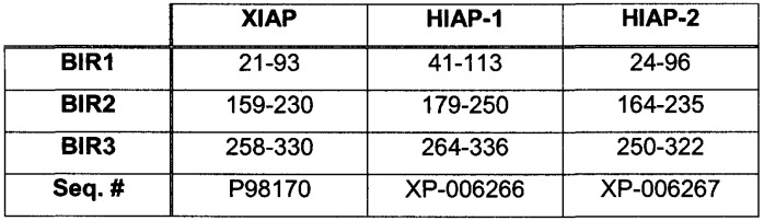Соединения, связывающиеся с bir доменом iap (патент 2446170)