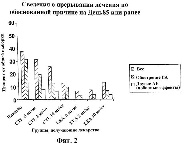 Способ лечения сердечно-сосудистого заболевания с применением растворимого ctla4 (патент 2353384)