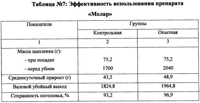 Кормовая добавка для сельскохозяйственных животных и птиц (патент 2423869)