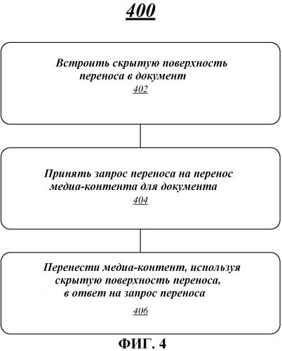 Способы для модификации документа с использованием скрытой поверхности переноса (патент 2507573)