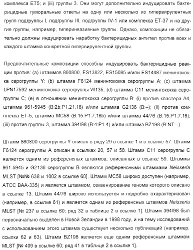 Иммунизация против менингококков серогруппы y с помощью белков (патент 2378009)