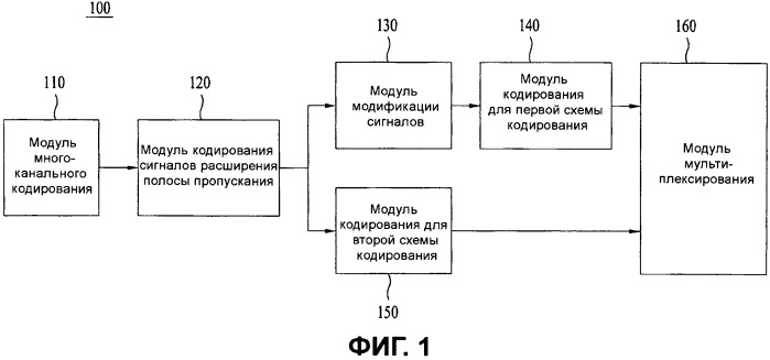 Способ и устройство для обработки сигнала (патент 2449387)