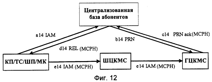 Система телекоммуникационных сетей для реализации смешанных услуг и способ их реализации (патент 2370904)