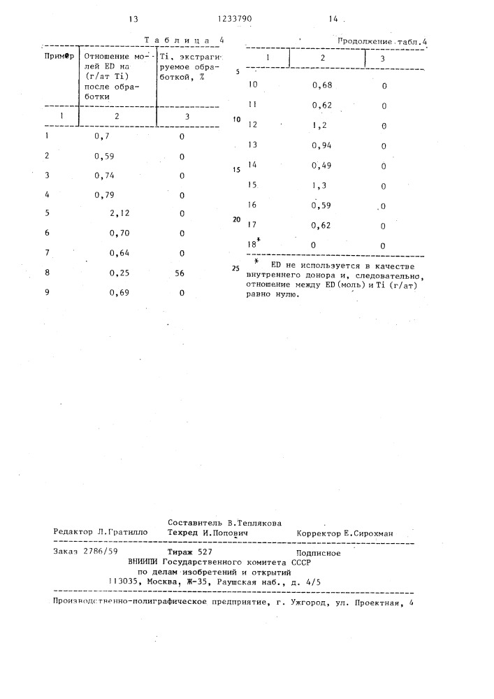 Способ получения каталитического компонента для полимеризации пропилена (патент 1233790)