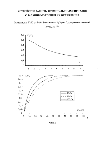 Устройство защиты от импульсных сигналов с заданным уровнем их ослабления (патент 2588014)