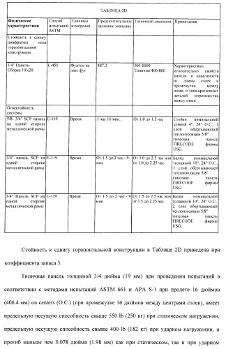 Армированные цементные сдвигоустойчивые панели (патент 2425934)